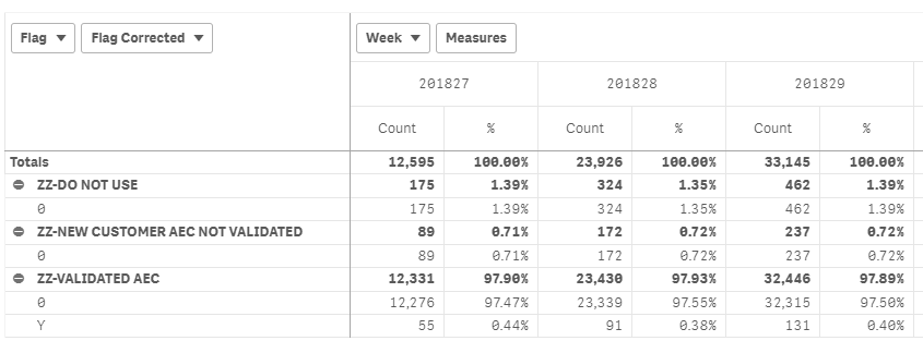 Qlik Question.PNG